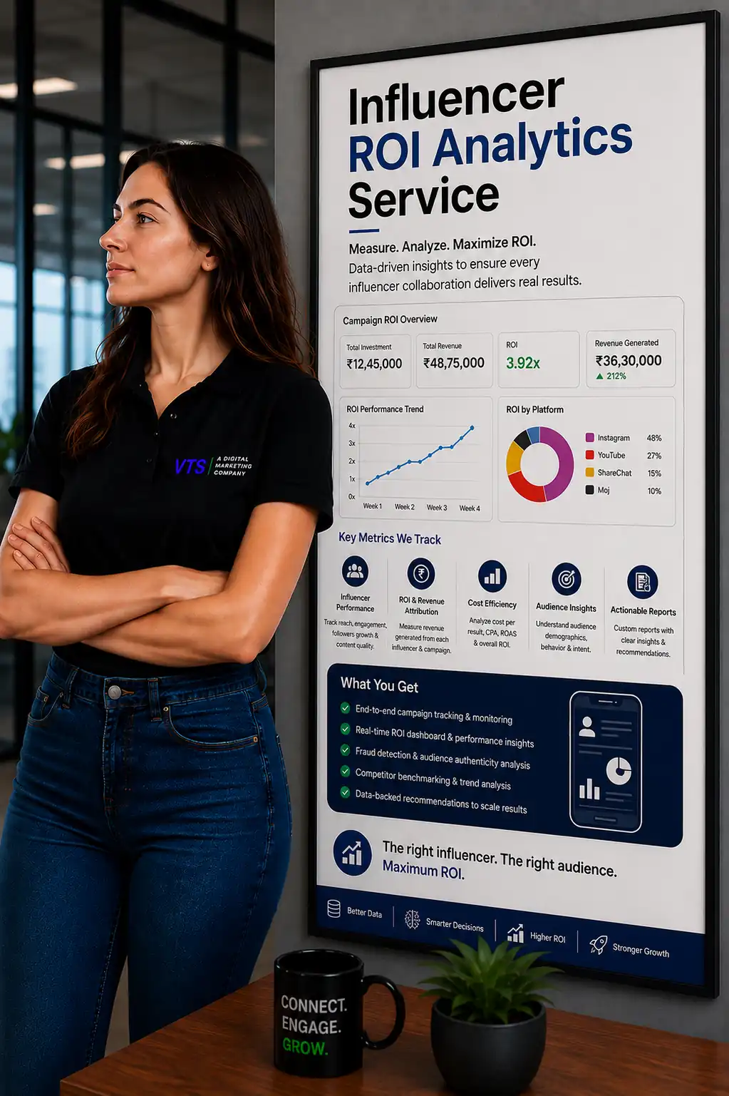 Influencer Roi Analytics planning and audit by V Touch Solutions