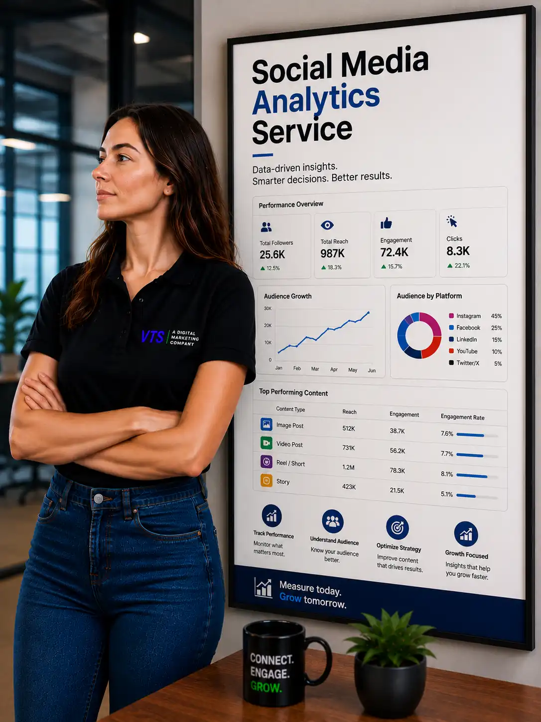 Social Media Analytics planning and audit by V Touch Solutions