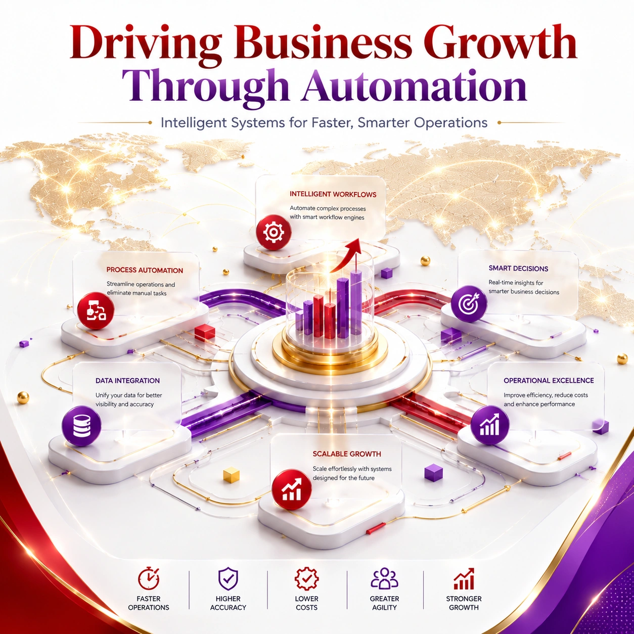 Business Automation Service planning and audit by V Touch Solutions