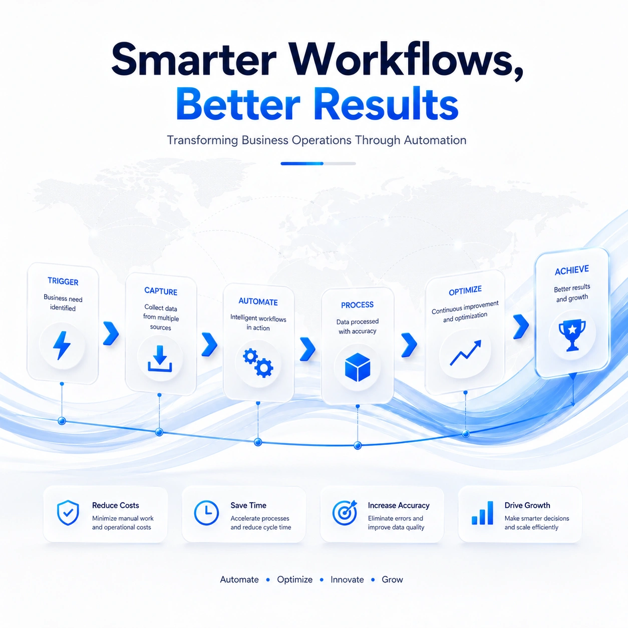 Business Automation Service customer journey planning