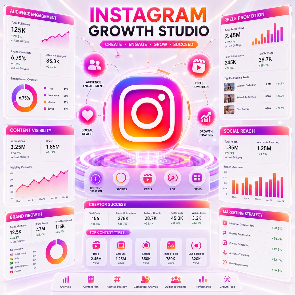 Instagram Marketing planning and audit by V Touch Solutions