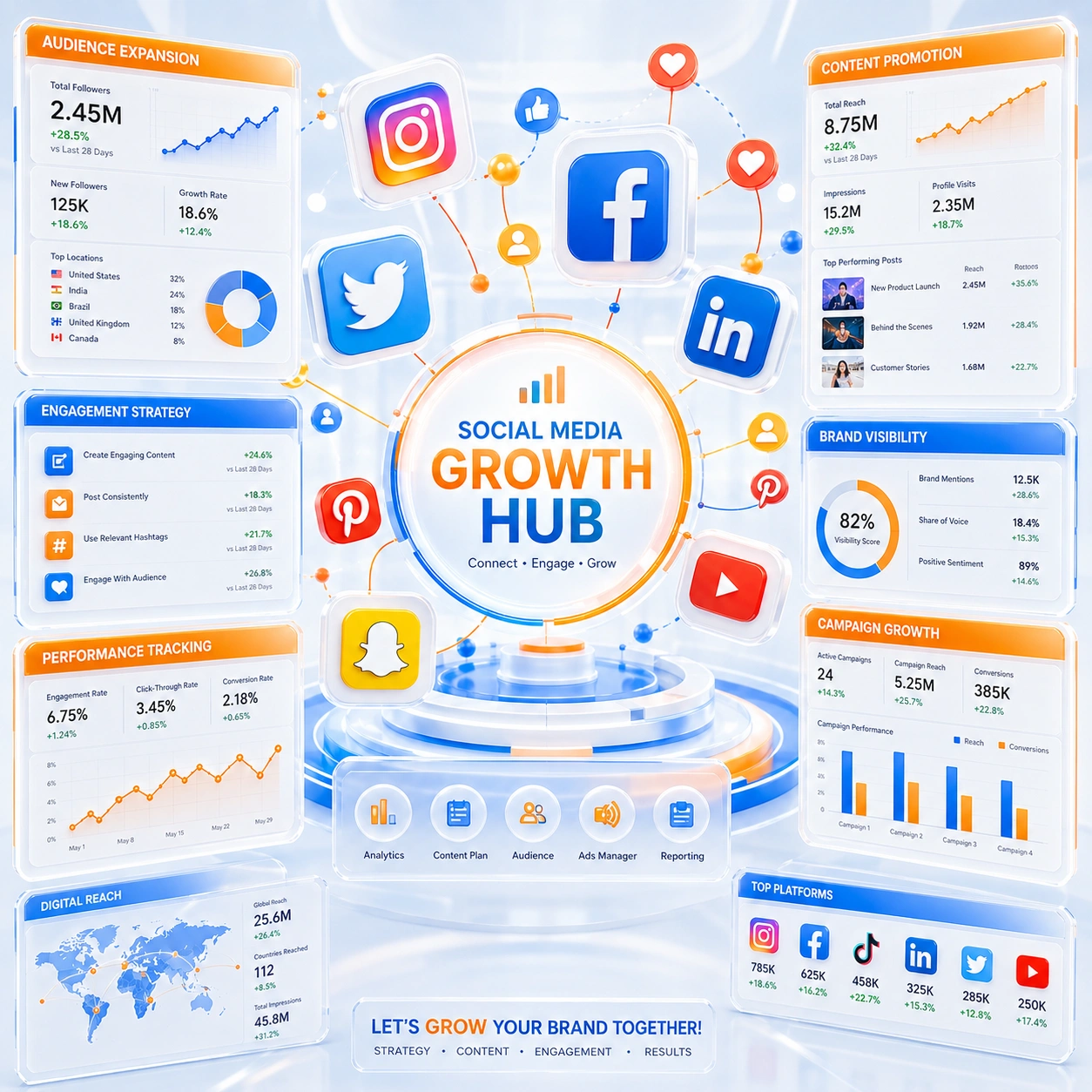 Social Media Promotion planning and audit by V Touch Solutions