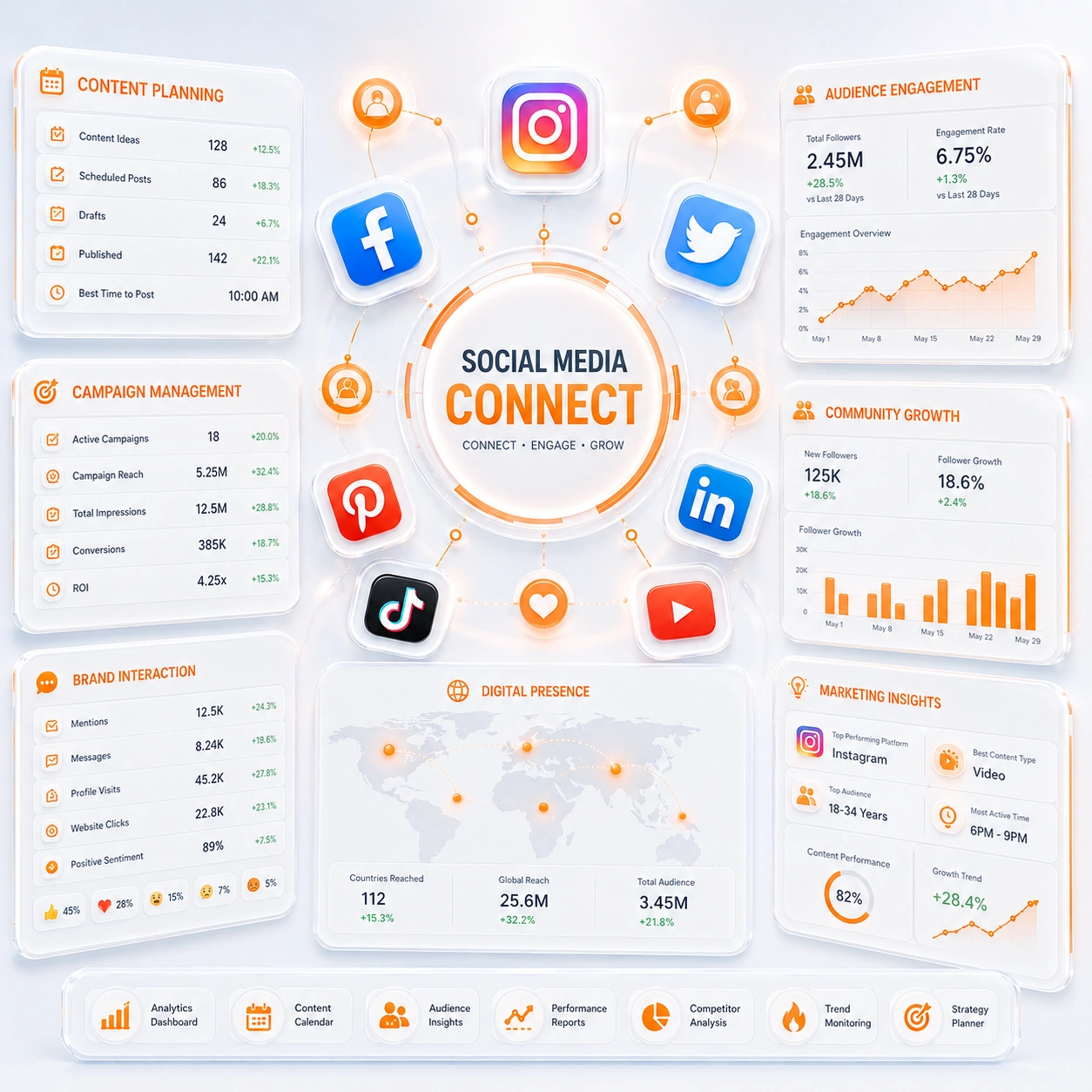 Social Media Promotion customer journey planning