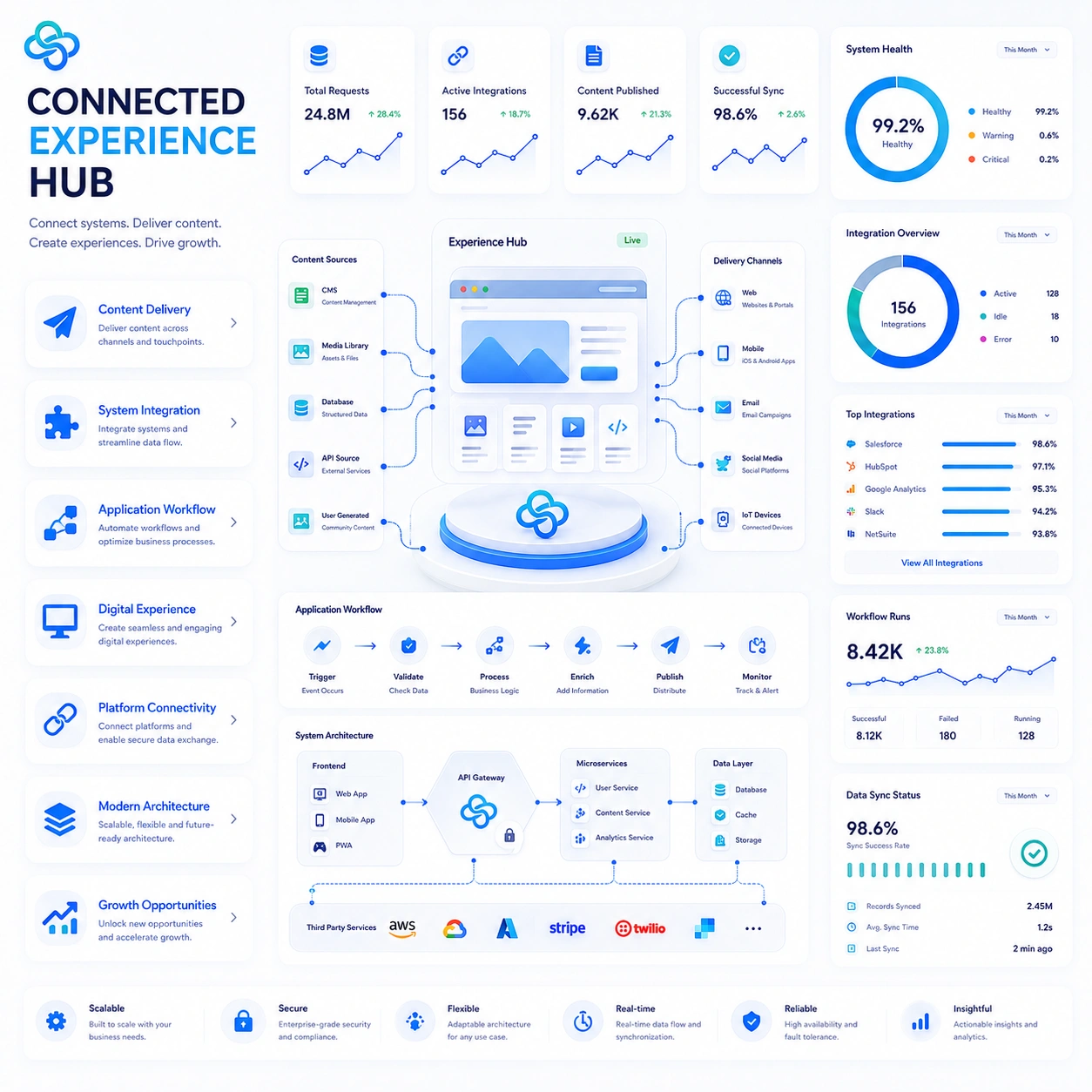 Headless CMS Development customer journey planning
