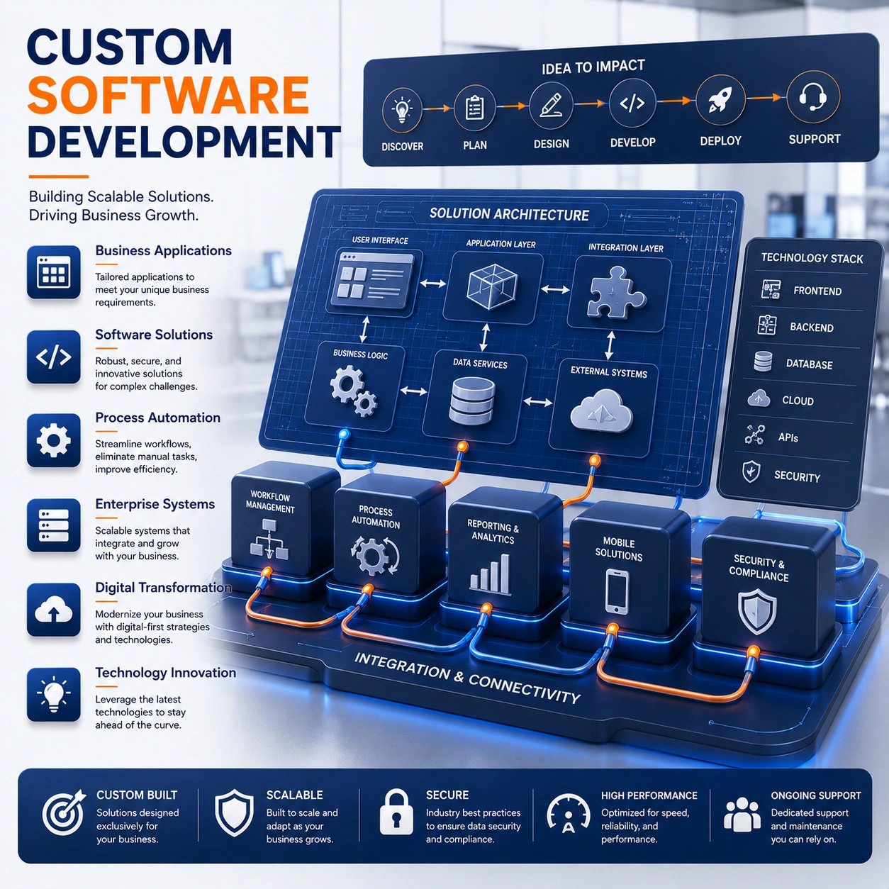 Software Development planning and audit by V Touch Solutions