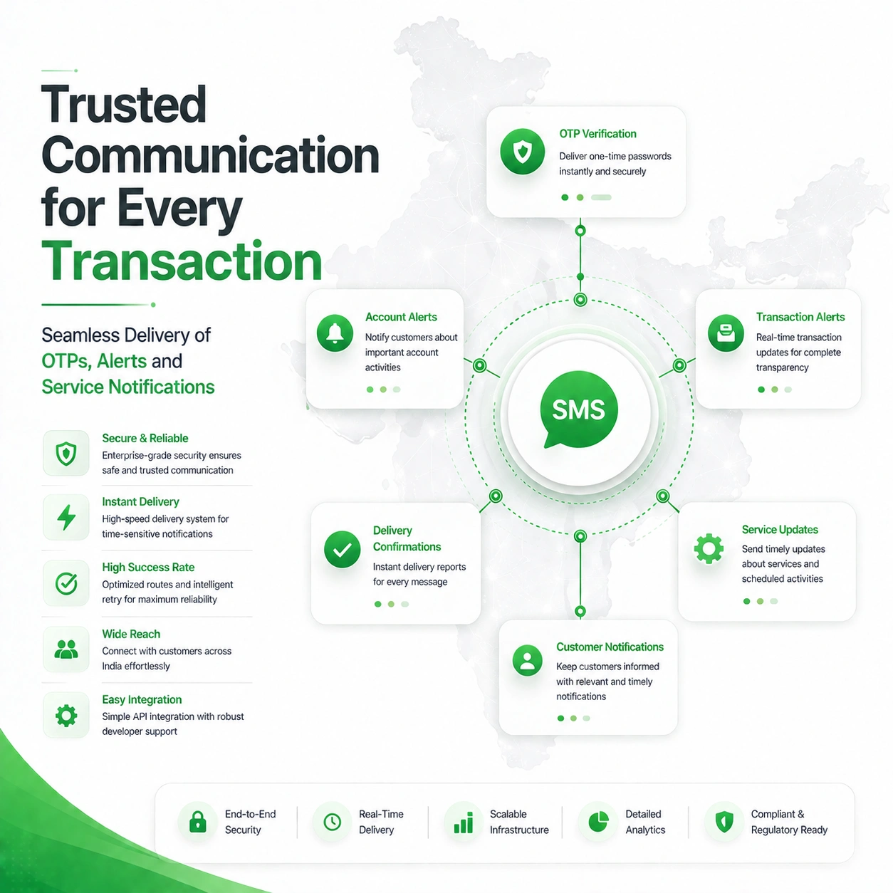 Transactional Bulk SMS customer journey planning