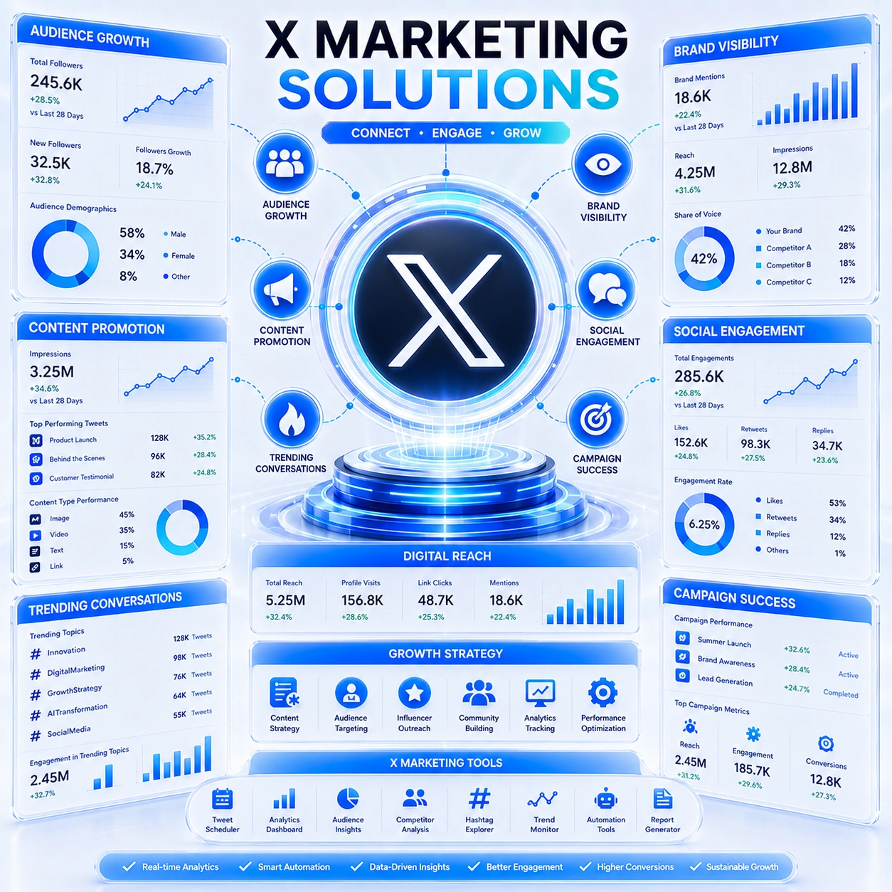 Twitter Marketing planning and audit by V Touch Solutions