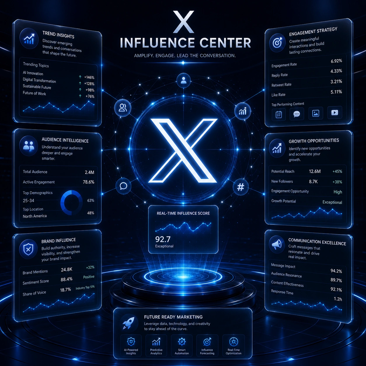 Twitter Marketing reporting and performance insights