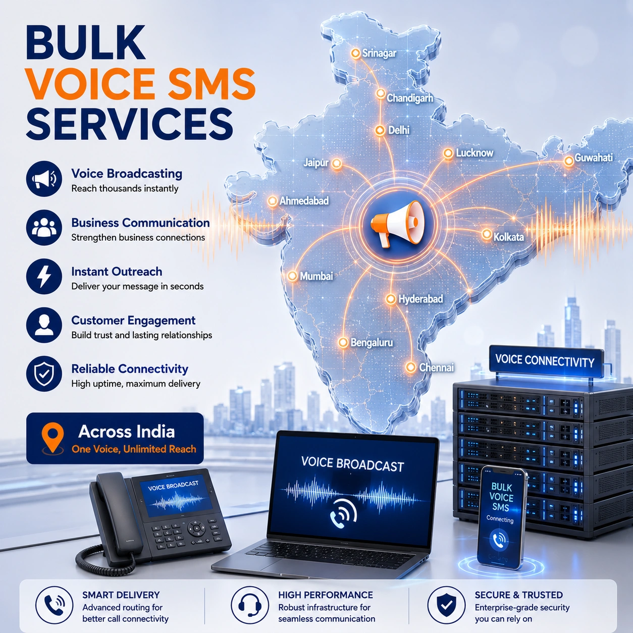 Bulk Voice SMS planning and audit by V Touch Solutions