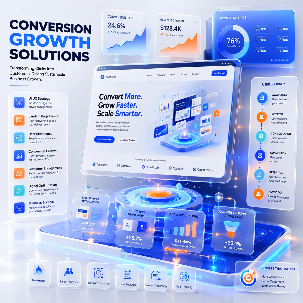 High Performance Website Development planning and audit by V Touch Solutions