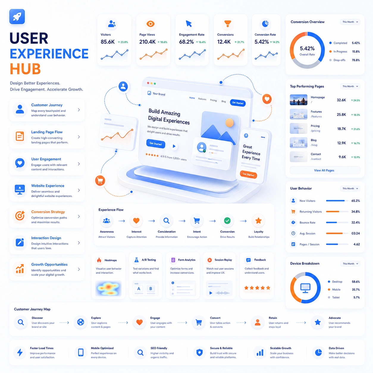 Conversion SEO customer journey planning
