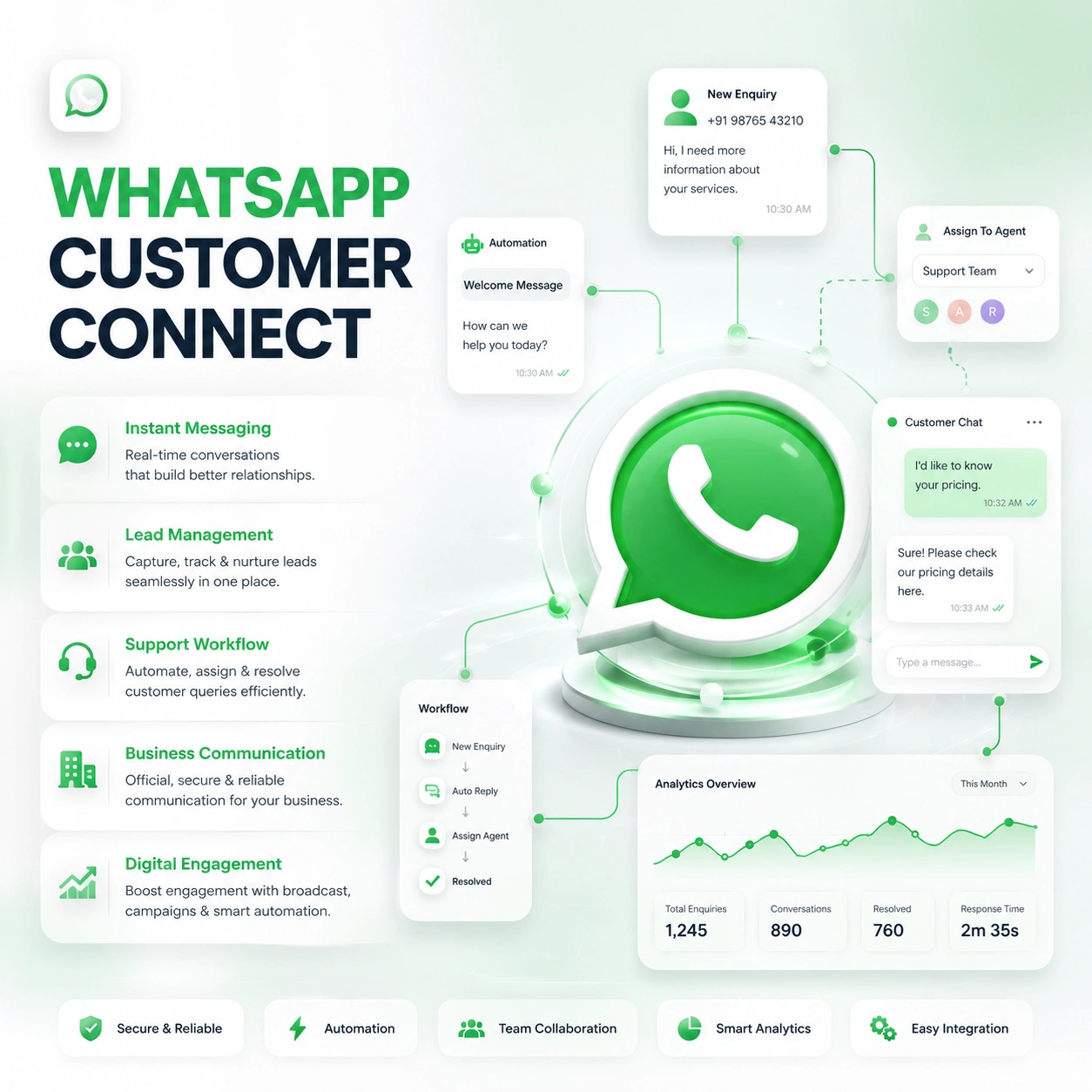 Whatsapp Store Development customer journey planning
