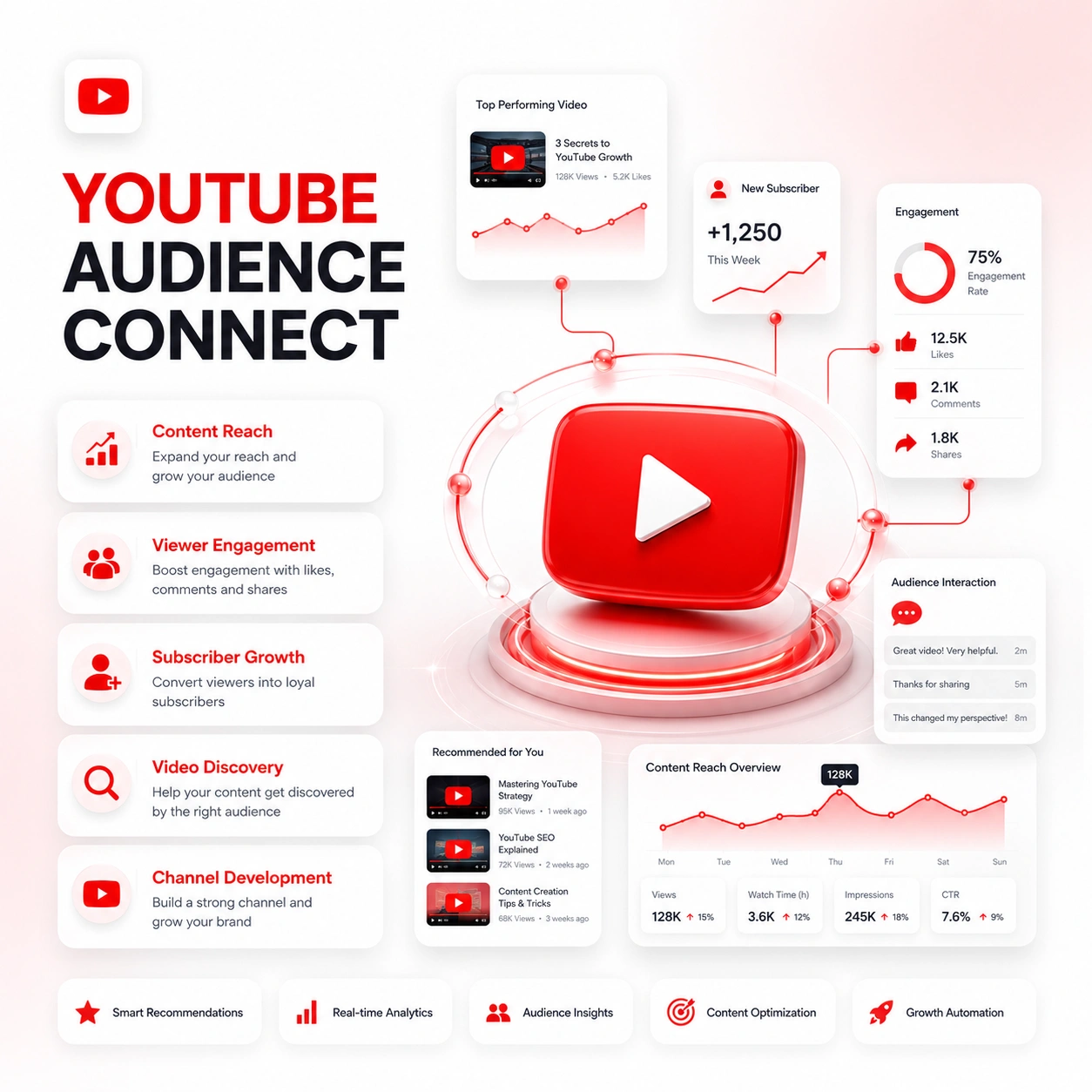 Youtube Marketing customer journey planning
